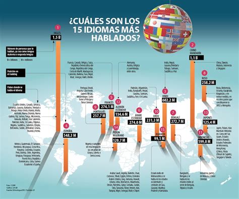 Agaph Stella Acosta Prada: Dirección, Idiomas hablados, 